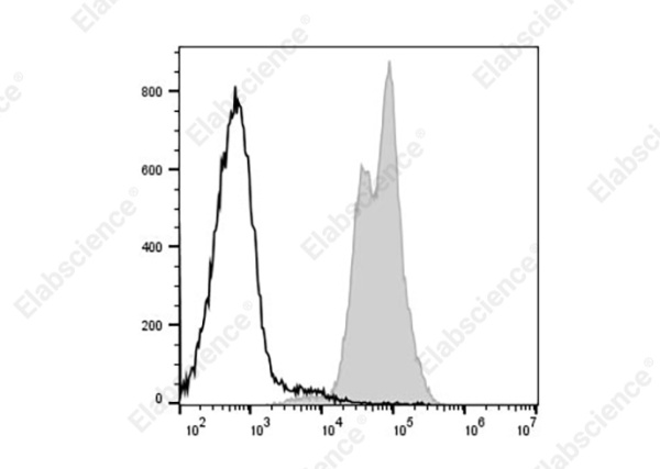 PE/Cyanine7 Anti-Mouse MHC I (H-2Kd) Antibody[SF1.1.10] (AN00429H)