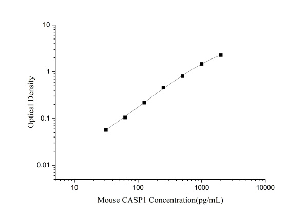 Mouse CASP1(Caspase 1) ELISA Kit (E-EL-M0201)