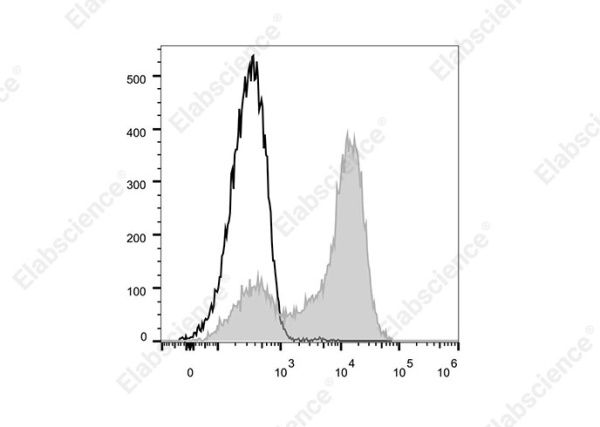 Elab Fluor® 700 Anti-Rat CD44H Antibody[OX-49] (E-AB-F1225M1)