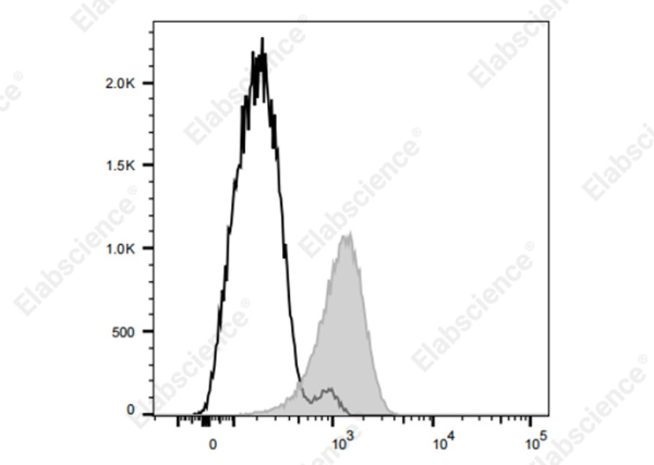 Elab Fluor® Violet 450 Anti-Human CD11c Antibody[BU15] (E-AB-F1118Q)