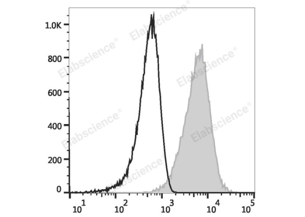 Elab Fluor® 647 Anti-Human CD105 Antibody[SN6] (E-AB-F1310M)