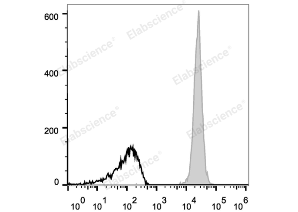 Elab Fluor® 647 Anti-Mouse CD45 Antibody[30-F11] (E-AB-F1136UM)
