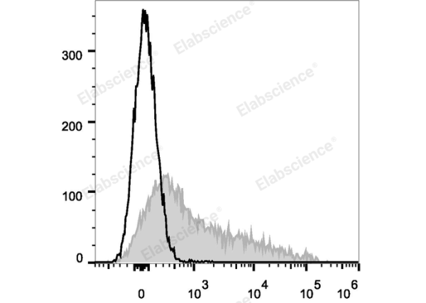 Elab Fluor® 647 Anti-Mouse CD106 Antibody[M/K-2.7] (E-AB-F1091M)