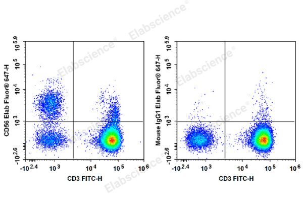 Elab Fluor® 647 Anti-Human/Monkey CD56/NCAM Antibody[B-A19] (E-AB-F1305M)
