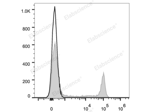 Elab Fluor® Red 780 Anti-Human CD8a Antibody[OKT-8] (E-AB-F1110S)