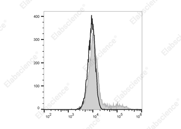 FITC Anti-Mouse IL-10 Antibody[JES5-16E3] (E-AB-F1197UC)