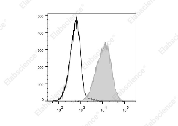 Elab Fluor® 700 Anti-Human CD80 Antibody[2D10] (E-AB-F1232M1)