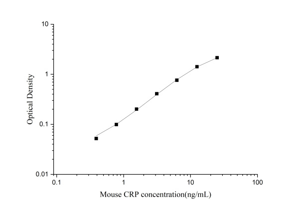 Mouse CRP Antibody Pair Set (E-KAB-0072)