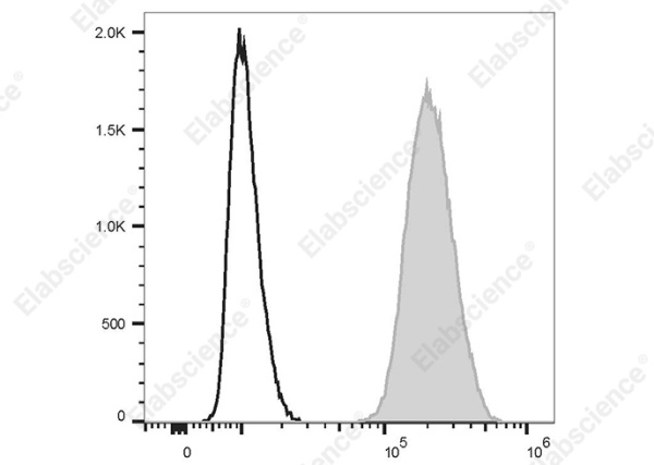 PE Anti-Human Myeloperoxidase Antibody[1B10] (AN00925D)