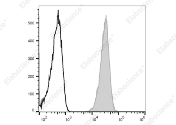 Elab Fluor® 700 Anti-Human CD31 Antibody[158-2B3] (E-AB-F1050M1)