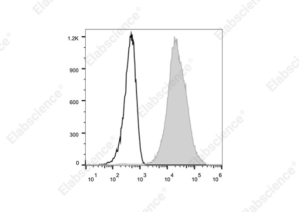 Elab Fluor® 700 Anti-Mouse CD41 Antibody[MWReg30] (E-AB-F1183UM1)