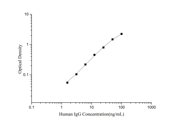 Human IgG(Immunoglobulin G) ELISA Kit (E-EL-H0169)