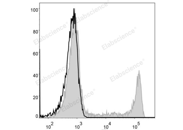 FITC Anti-Human CD8a Antibody[OKT-8] (E-AB-F1110C)