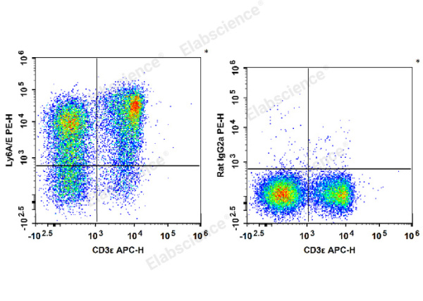 PE Anti-Mouse Ly6A/E(Sca-1) Antibody[D7] (E-AB-F1191D)