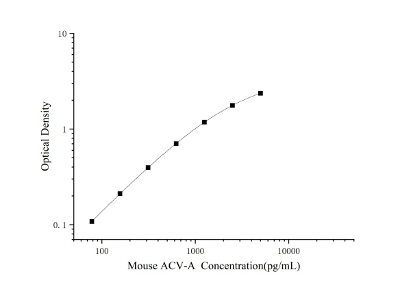 Mouse ACV-A Antibody Pair Set (E-KAB-0648)