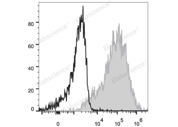 PE/Cyanine7 Anti-Human CD1a Antibody[OKT-6] (E-AB-F1126H)