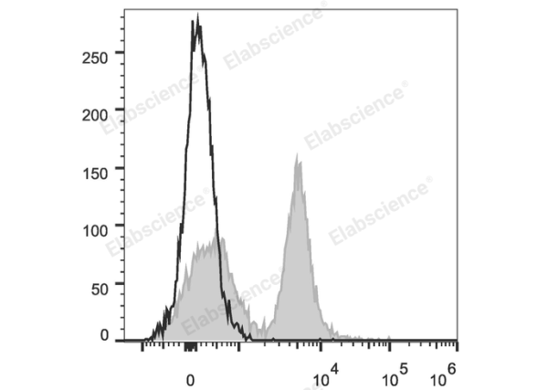 PE/Cyanine5.5 Anti-Mouse CD45R/B220 Antibody[RA3.3A 1/6.1] (E-AB-F1112I)