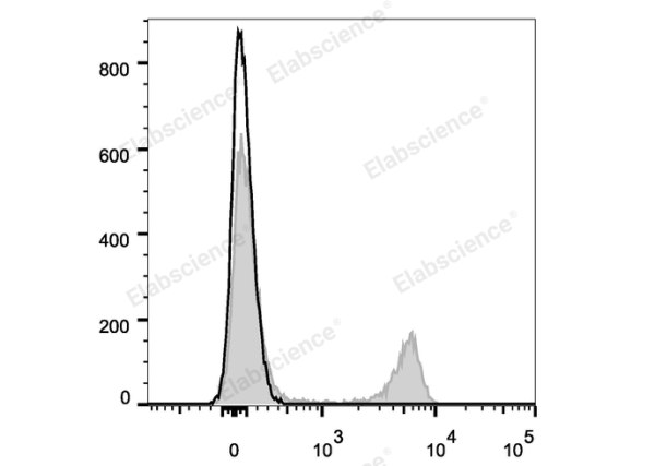 Elab Fluor® Violet 450 Anti-Mouse CD4 Antibody[GK1.5] (E-AB-F1097UQ)
