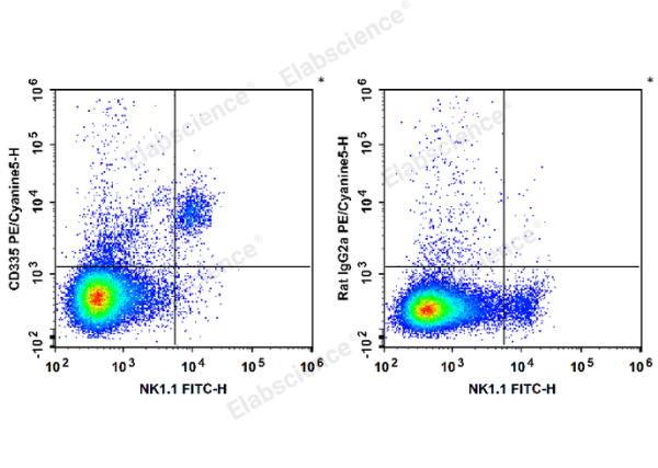 PE/Cyanine5 Anti-Mouse CD335/NKp46 Antibody[29A1.4] (E-AB-F1182G)
