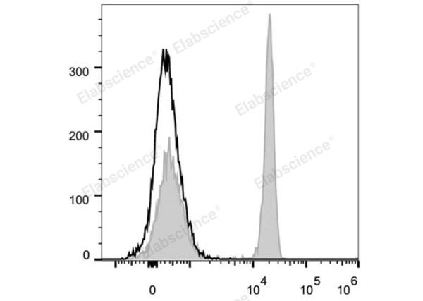 PerCP/Cyanine5.5 Anti-Human CD4 Antibody[RPA-T4] (E-AB-F1109J)