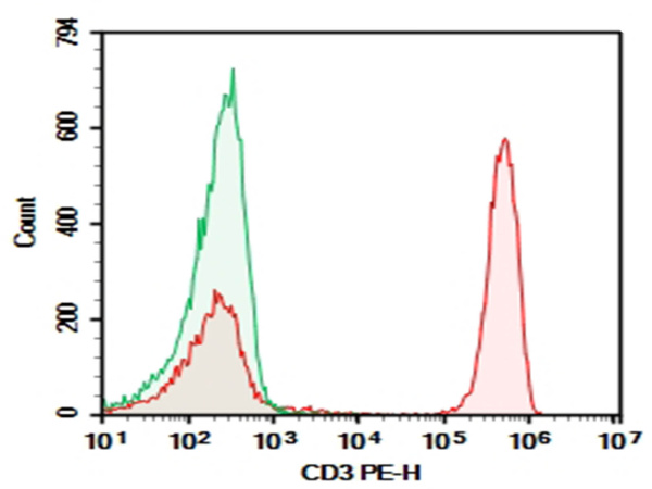 Purified Anti-Human CD3ε Antibody[HIT3a] (E-AB-F1277A)