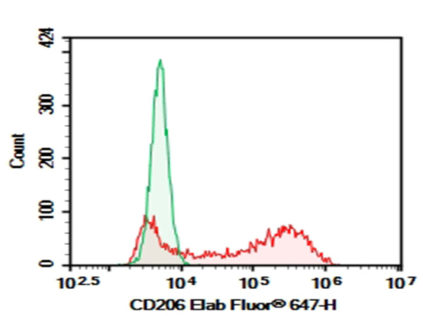 Purified Anti-Mouse CD206 Antibody[C068C2] (E-AB-F1135A)