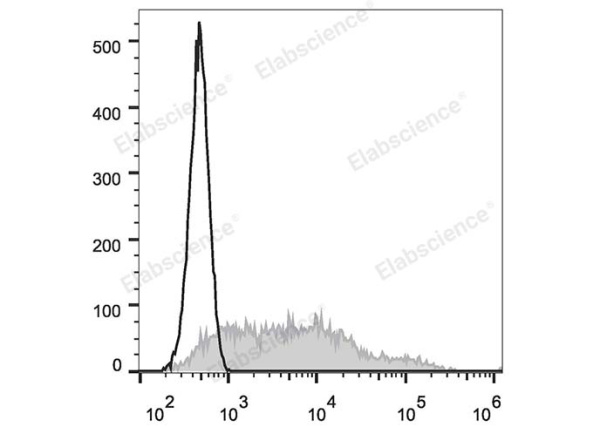 PE Anti-Human CD38 Antibody[HIT2] (E-AB-F1058D)