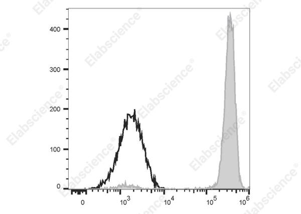 PE/Cyanine5 Anti-Human CD14 Antibody[H332-1B10] (AN00213G)