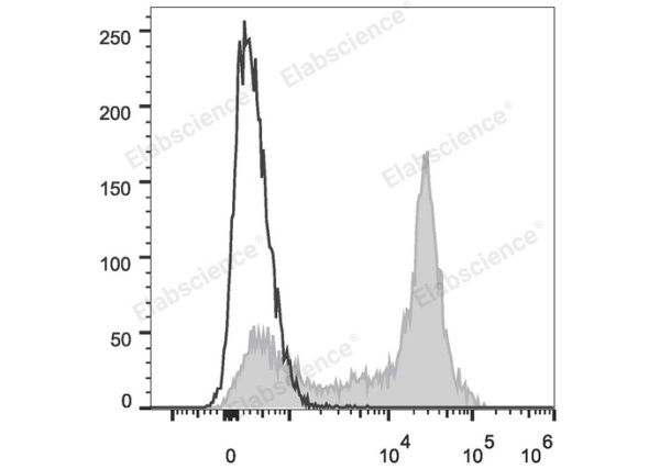 PE Anti-Mouse CD38 Antibody[NIMR5] (E-AB-F1193UD)