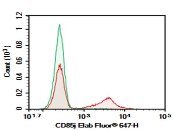 Purified Anti-Human CD85j Antibody[GHI/75] (AN002890P)