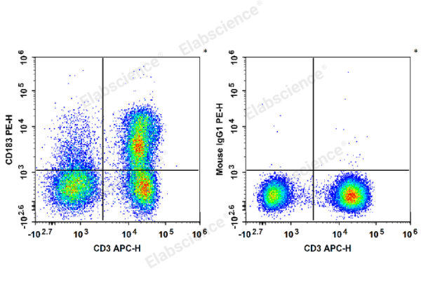 PE Anti-Human CD183/CXCR3 Antibody[G025H7] (E-AB-F1156D)