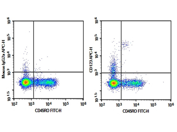 Purified Anti-Human CD123 Antibody[7G3] (AN002850P)