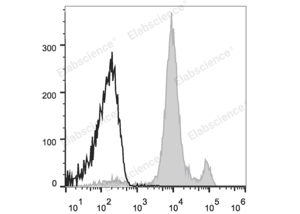 Elab Fluor® Violet 450 Anti-Mouse Ly6C Antibody[Monts 1] (E-AB-F1121Q)