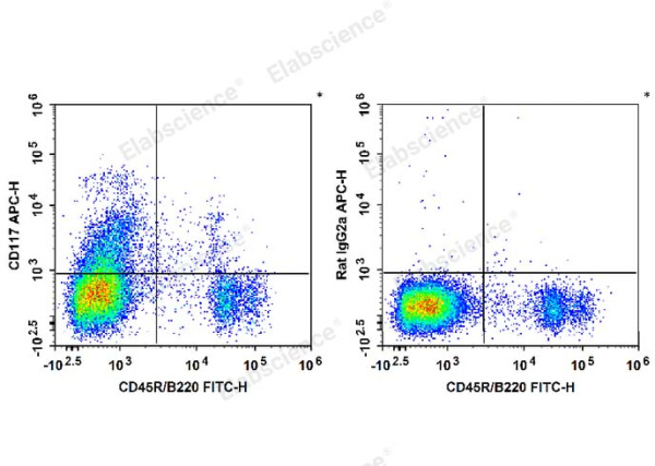 APC Anti-Mouse CD117/c-Kit Antibody[2B8] (E-AB-F1092UE)