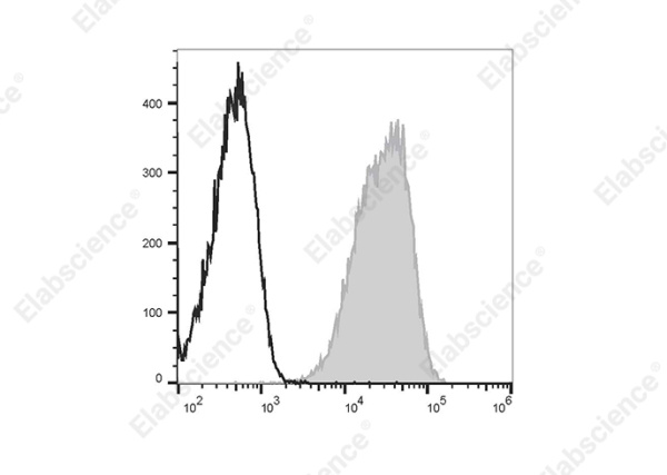 APC Anti-Human CD99 Antibody[HI156] (E-AB-F1339E)