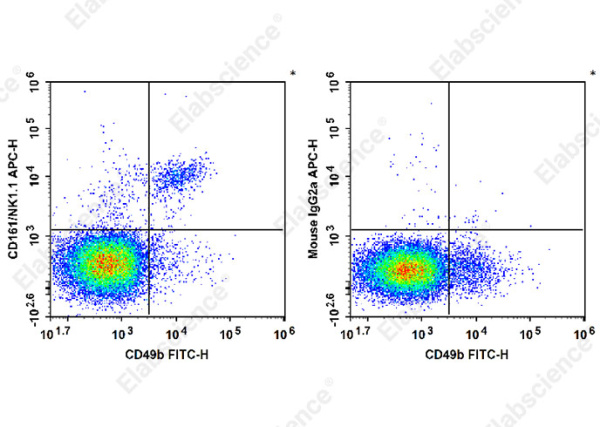 APC Anti-Mouse CD161/NK1.1 Antibody[PK136] (E-AB-F0987E)
