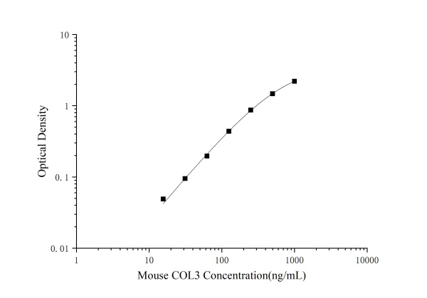 Mouse COL3(Collagen Type Ⅲ) ELISA Kit (E-EL-M0316)