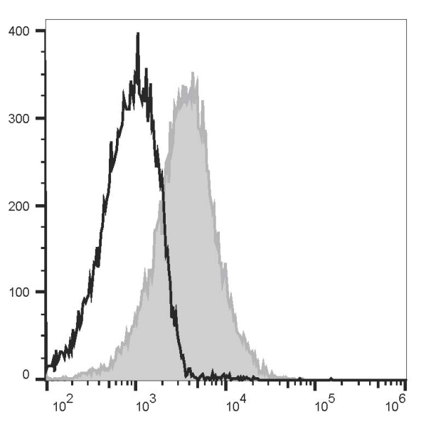 PE/Cyanine7 Anti-Human CD95/Fas Antibody[DX2] (E-AB-F1168H)