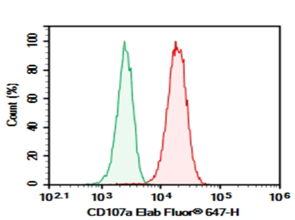 Purified Anti-Human CD107a Antibody[H4A3] (E-AB-F1149A)