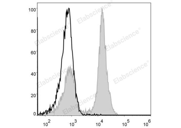 Elab Fluor® 488 Anti-Mouse CD19 Antibody[1D3] (E-AB-F0986L)