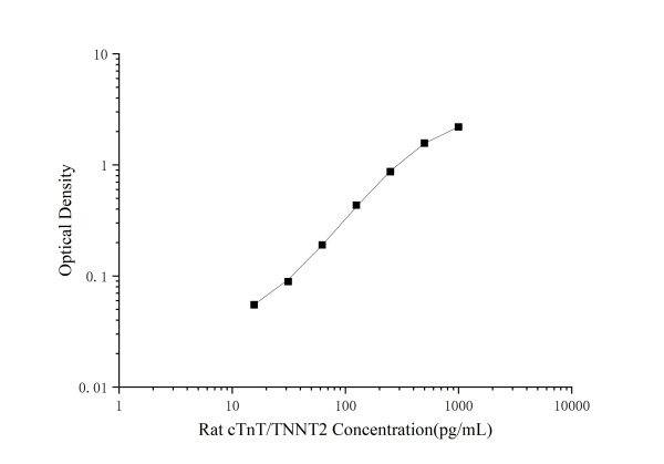Rat cTnT/TNNT2(Troponin T Type 2, Cardiac) ELISA Kit (E-EL-R0151)