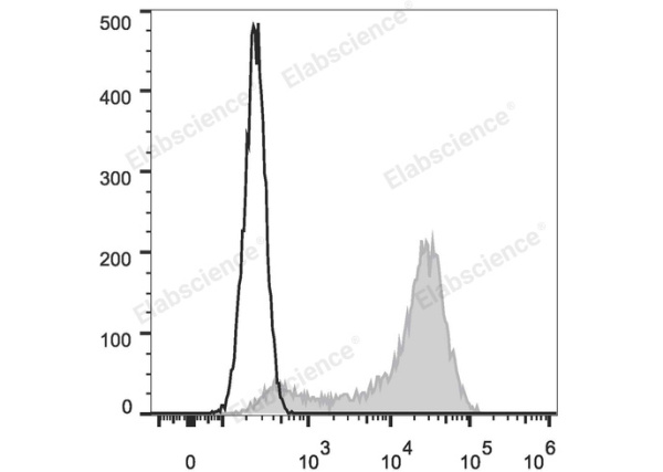 Elab Fluor® 647 Anti-Mouse CD62L Antibody[MEL-14] (E-AB-F1011M)