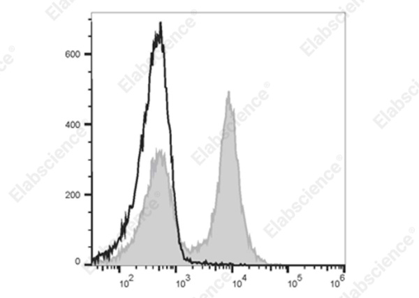 Elab Fluor® 700 Anti-Mouse CD16/32 Antibody[2.4G2] (E-AB-F0997UM1)