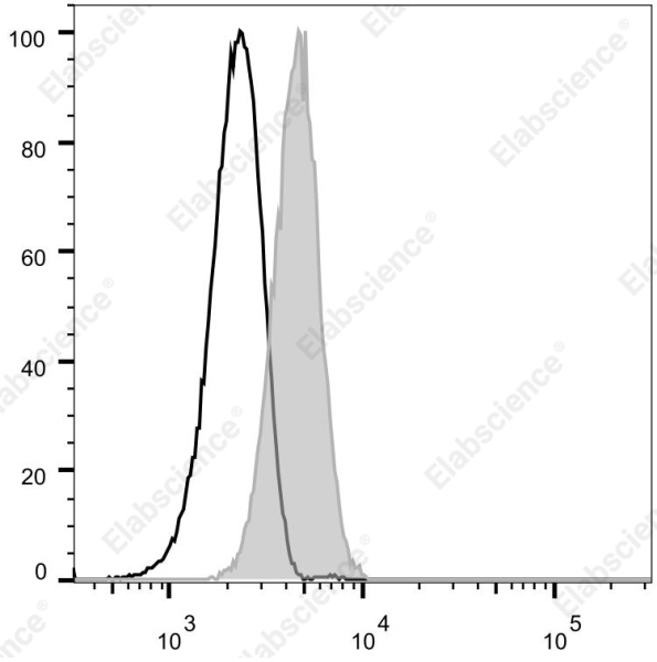 Elab Fluor® Violet 540 Anti-Human CD11c Antibody[BU15] (E-AB-F1118T3)