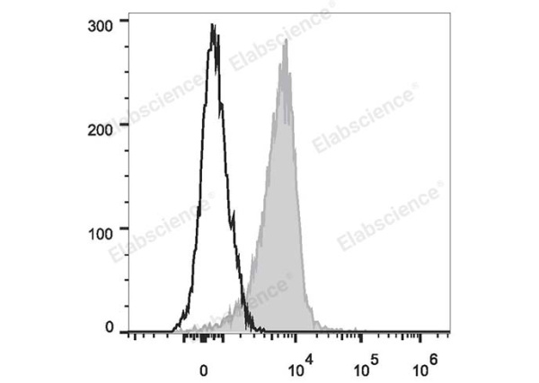 PE/Cyanine7 Anti-Human CD10 Antibody[CB-CALLA] (E-AB-F1078H)