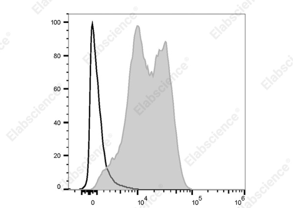 PE/Cyanine5.5 Anti-Human CD18 (ITGB2) Antibody[IB4] (AN00574I)