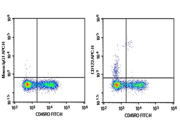 Purified Anti-Human CD123 Antibody[6H6] (E-AB-F11170P)