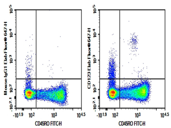 Purified Anti-Human CD123 Antibody[HI12H7] (E-AB-F1340A)