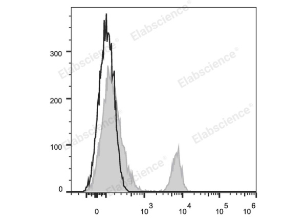 APC Anti-Human CD40 Antibody[G28.5] (E-AB-F1214E)