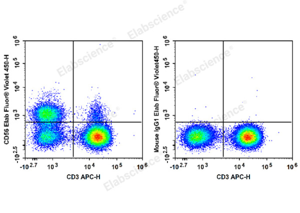 Elab Fluor® Violet 450 Anti-Human CD56/NCAM Antibody[5.1H11] (E-AB-F1239Q)